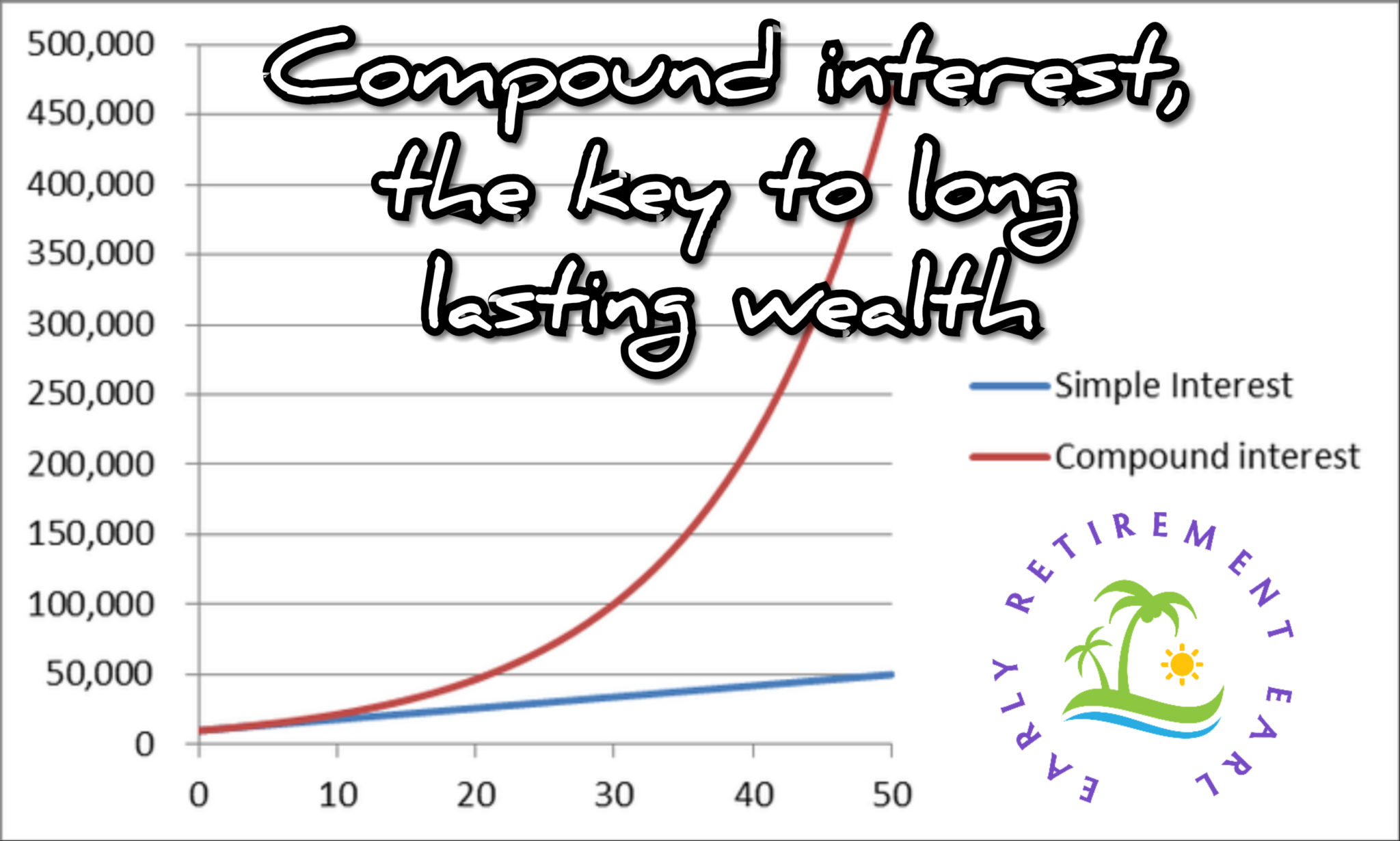How compound interest will make you rich. The key to long lasting wealth