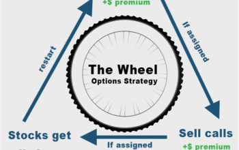 The Ultimate Retirement Wheel Playbook: How to Generate $20,000+ in Options Income and Defeat Sequence of Returns Risk