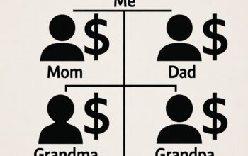 Using FIRE Principles to Build Generational Wealth: My Plan to Save My Bloodline for Centuries