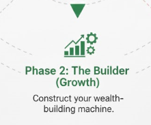 Phase 2 The Builder