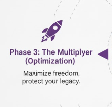 phase 3 the multiplier