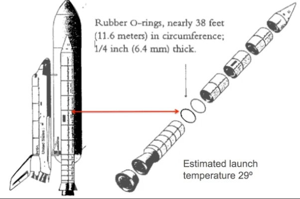 Space Shuttle Challenger ORing 